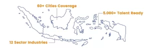 Evaluate in All Around Indonesia