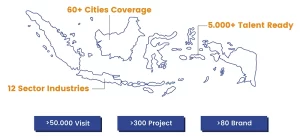 Evaluate in All Around Indonesia